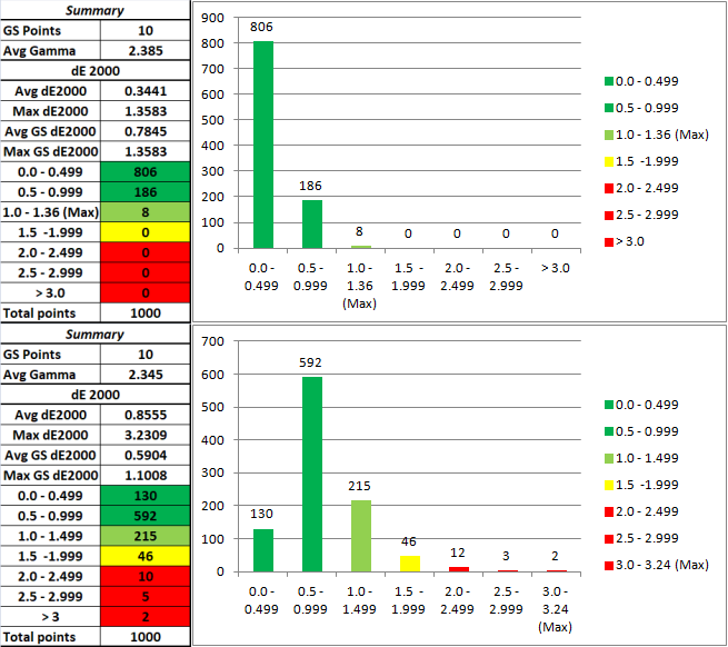 SOF07 3DLUT vs. DARK Room; OLED=26;BR=52;L(5)=4, SM Cali;Klein-A