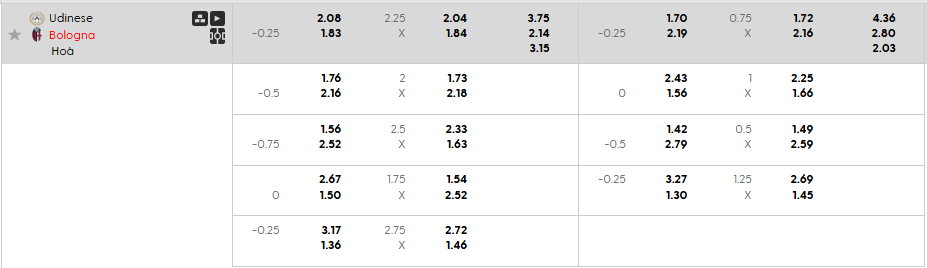 Tỷ lệ kèo Udinese vs Bologna