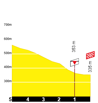 etape-14-tdf-2026 (1)