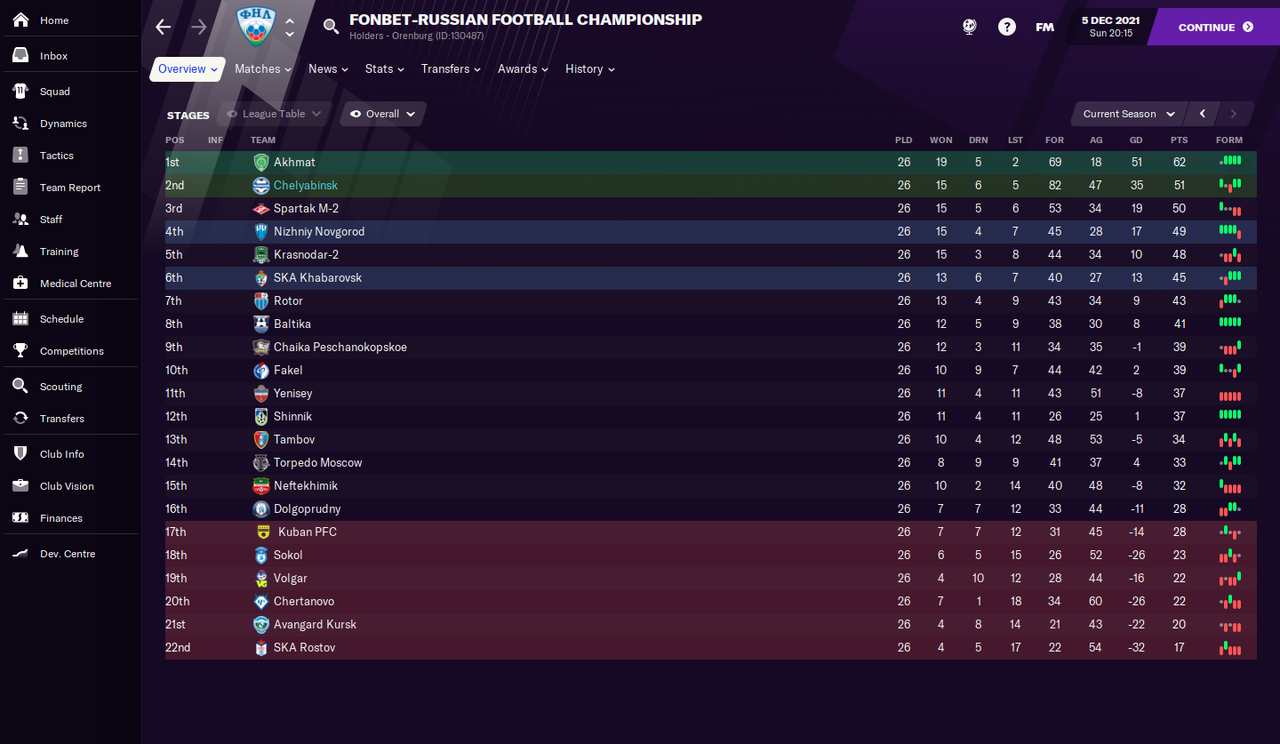 Fonbet-Russian Football Championship_ Stages-3