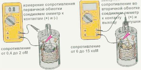 какое сопротивление должно быть у катушки зажигания