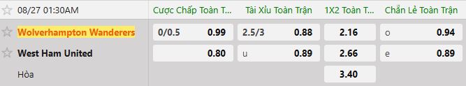 Soi kèo tài xỉu cả trận Wolves vs West Ham
