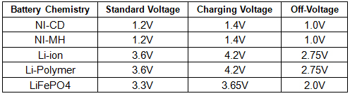 battery-voltage