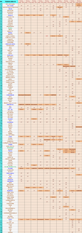 LA MEGA QUINIELA (11ª Edición) TEMP. 2019-20 (1ª Parte - CERRADO) Todos-alfab-ticamente-2009-19