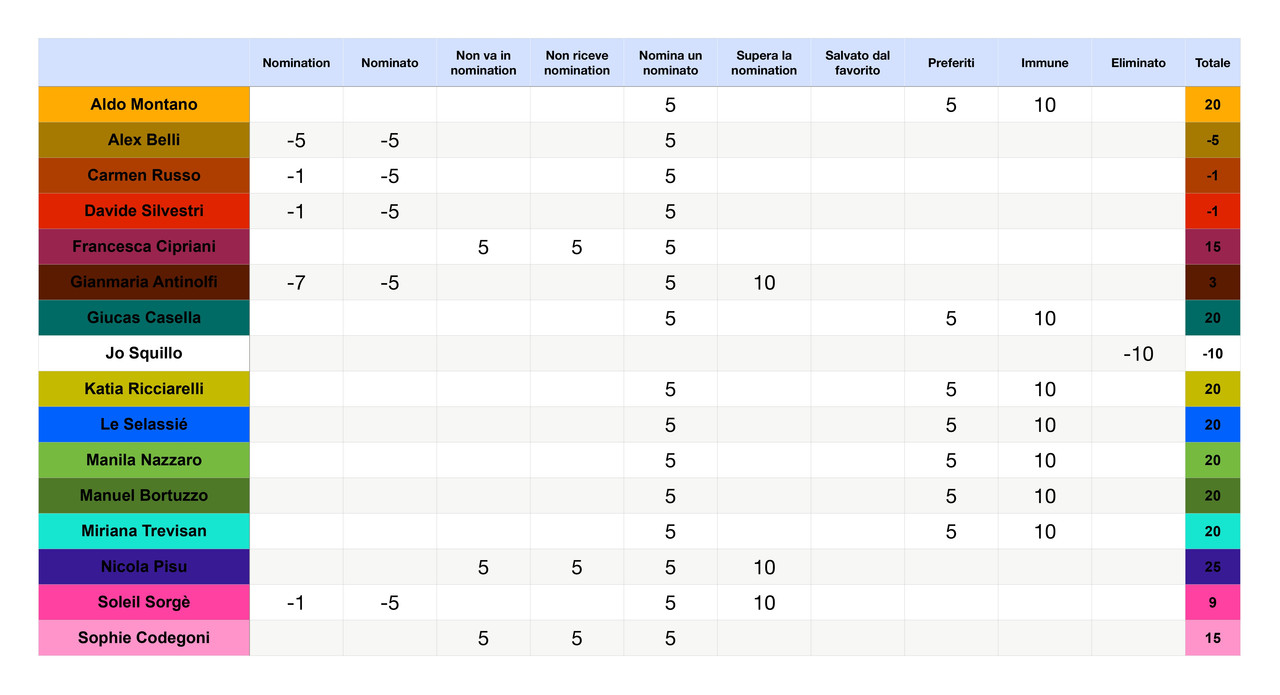 Punteggi concorrenti  (16)_page-0001