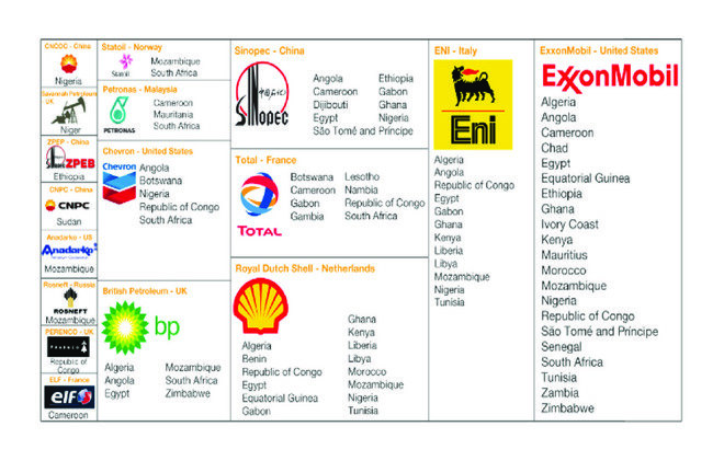 International-oil-companies-operating-in-Africa-Source.jpg