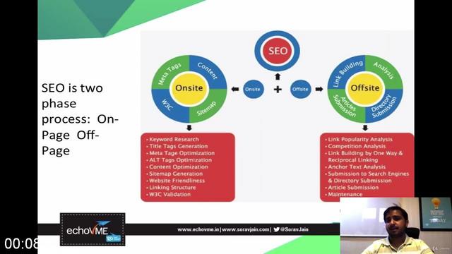 [Image: G-PFree-Digital-Marketing-Basics-Course.jpg]