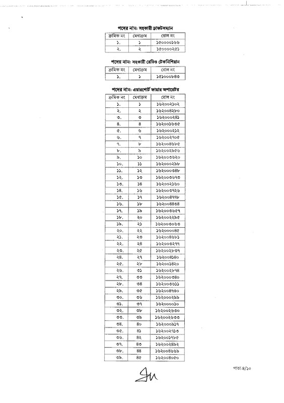 CAAB-Job-Panel-Result-2026-PDF-04