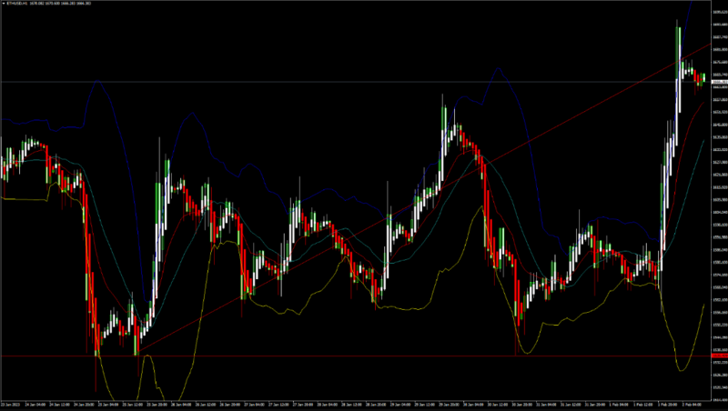 FXOpen Daily Analytics forex and crypto trading - Page 16 ETHUSD-222023