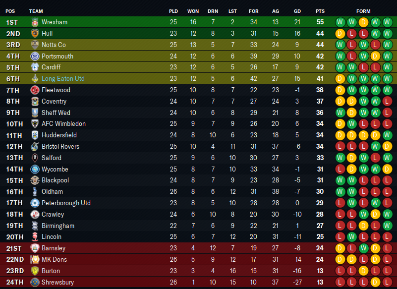 2029-12-26-Very-confortable-table.png