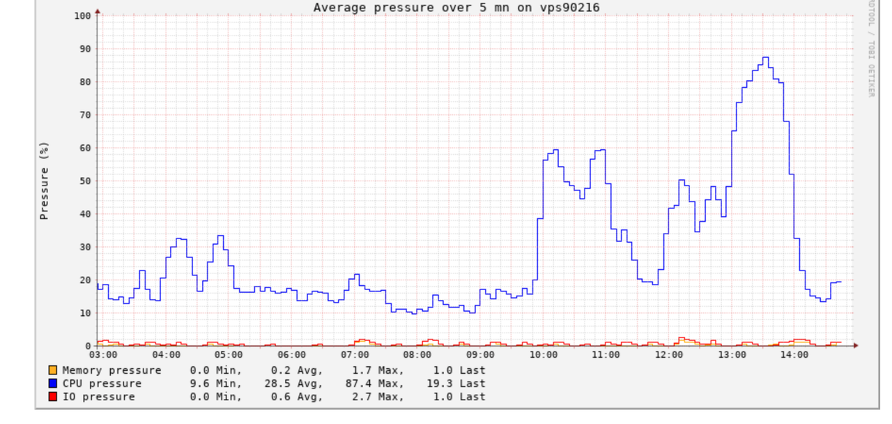 Capture d’écran 2022-11-14 à 14.54.48
