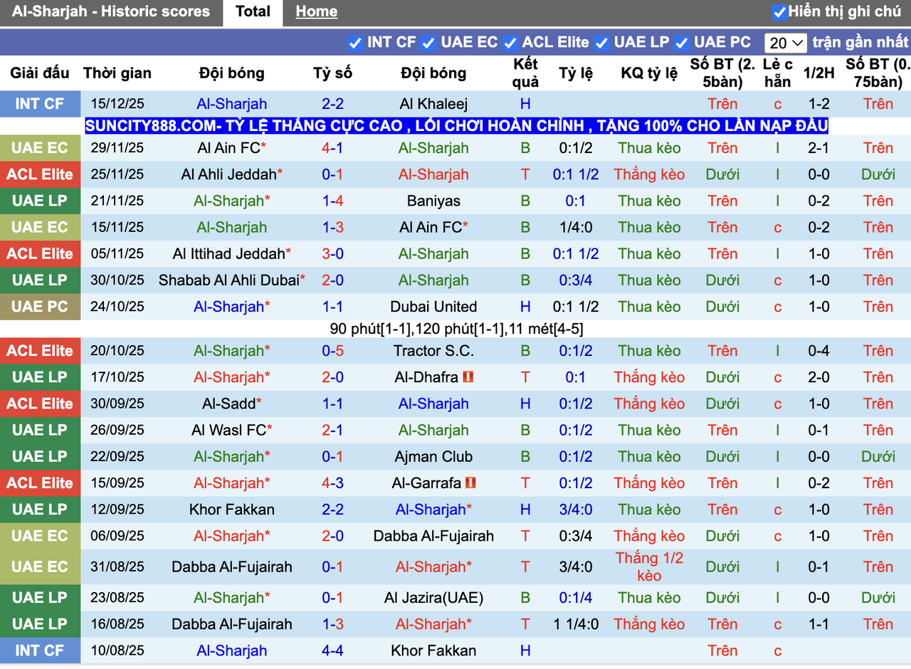 Phong độ Al-Sharjah