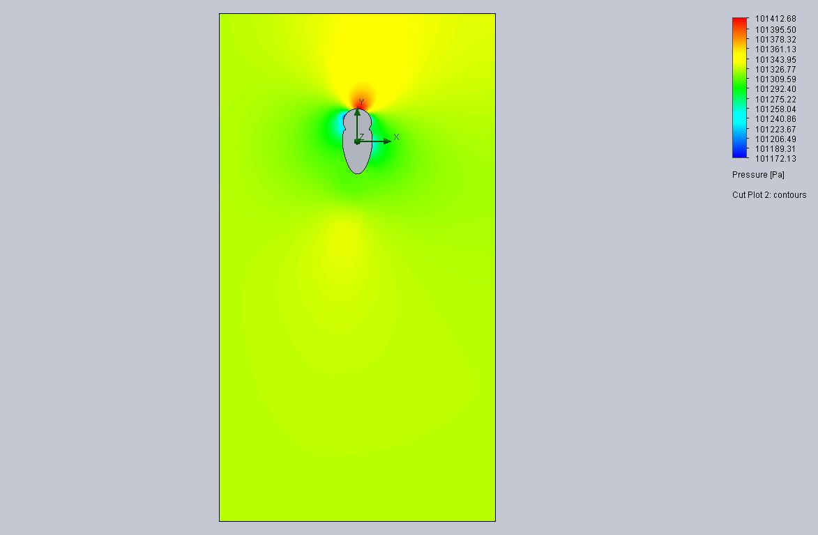 Cut Plot 2 Design Point 9