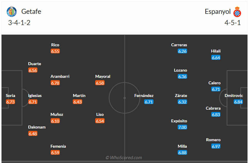 Đội hình dự kiến Getafe vs Espanyol