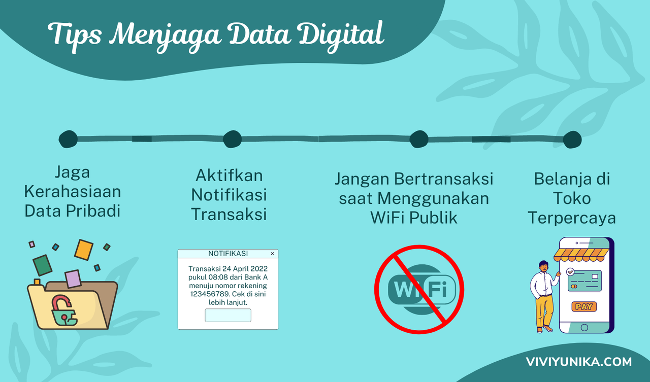 Tips Menjaga Data Digital