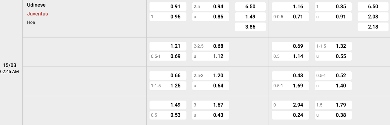 Tỷ lệ kèo Udinese vs Juventus