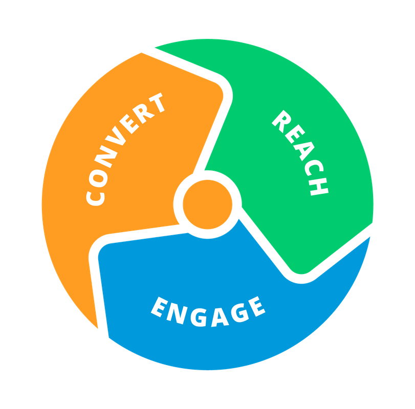 rec model