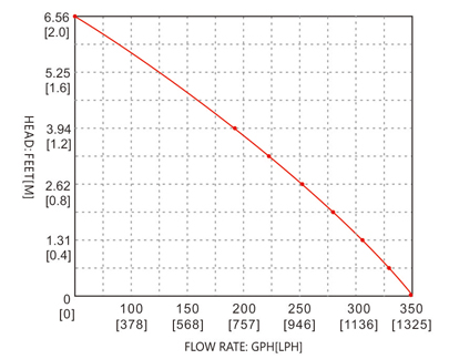 350GPH-4