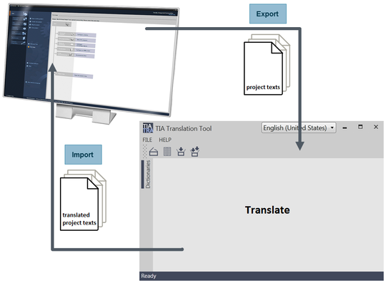 TIA Translation Tool TIA Translation Tool