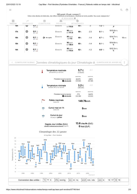 Cap Béar - Port-Vendres (Pyrénées-Orientales - France) _ Relevés météo en temps réel - Infoclimat_pa
