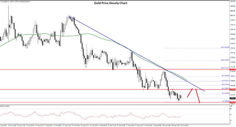 FXOpen Daily Analytics forex and crypto trading - Page 12 Fxopen-blog