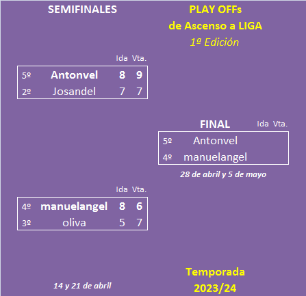 EL JUEGO DE LAS NOTAS (1ª Edición) - Temporada 2023-24 - Página 13 Play-off-ascenso-a-Liga-2024