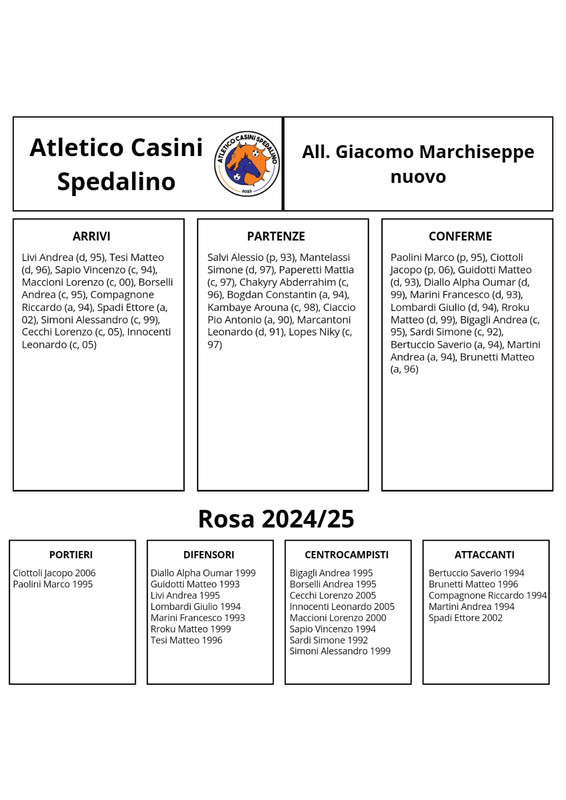 Atletico-Casini-Spedalino