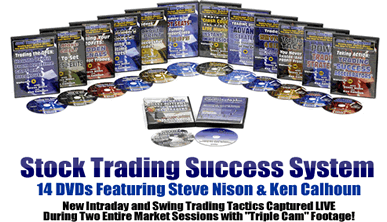 Steve Nison and Ken Calhoun Stock Trading Success