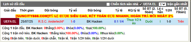 Thành tích đối đầu BK Hacken vs R.S.C. Anderlecht