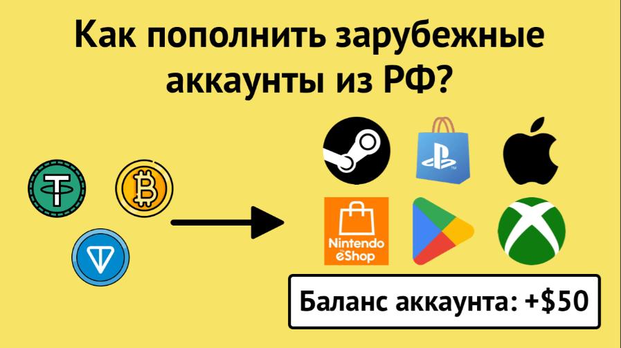card image Зарубежные аккаунты могут пополняться без банковских карт – криптой