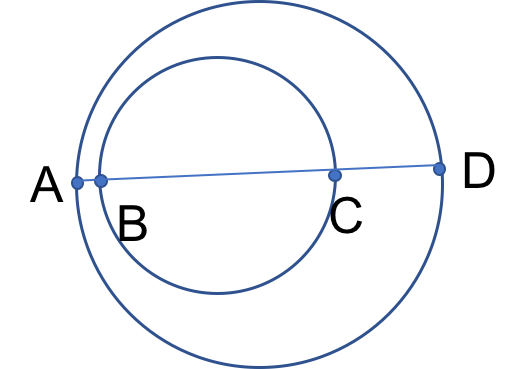 Concentric