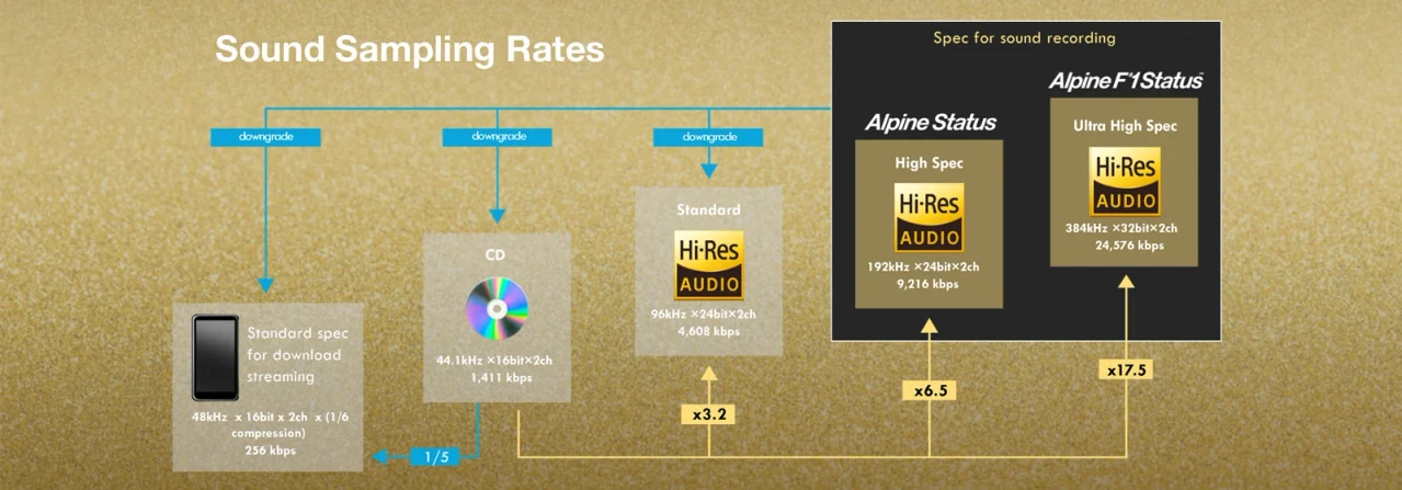 HDS 990 Sound Sampling Rate Sheet