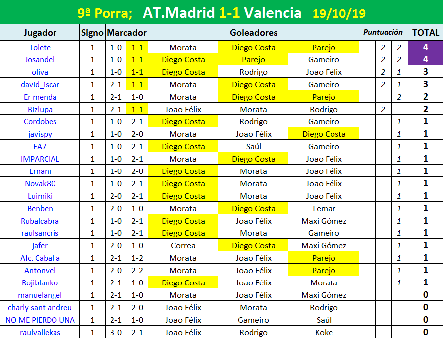 PORRA AL PARTIDO DE LA JORNADA (8ª Edición) TEMP. 2019-20 (1ª parte - CERRADO) - Página 18 Porra-09