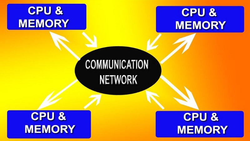Distributed Operating System