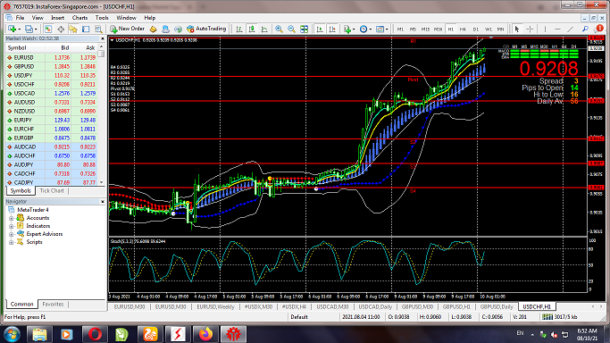 Tehnikal Analisa Market Support dan Resisten Screenshot-08-10-21-6-52-44-AM