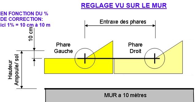 phare 1