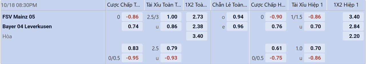Tỉ lệ kèo Mainz vs Leverkusen