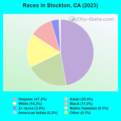 races-Stockton-CA