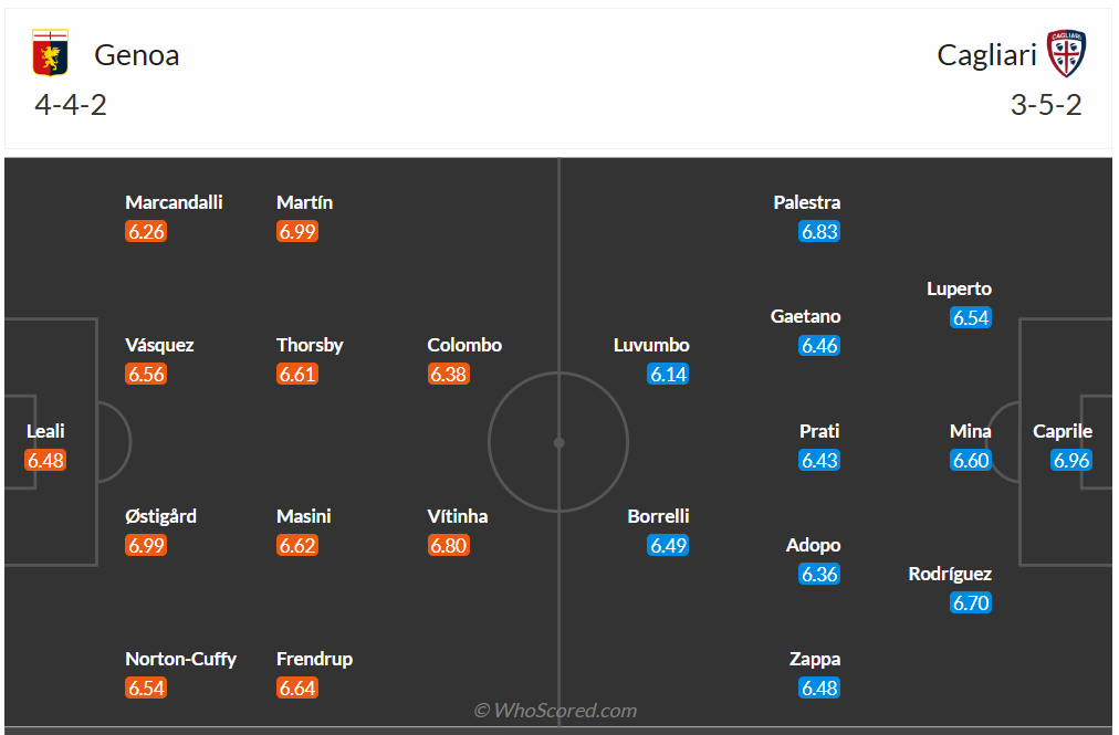 Đội hình dự kiến Genoa vs Cagliari