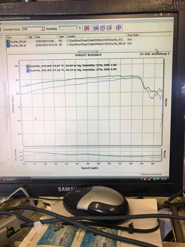himalayan-powertronic-dyno