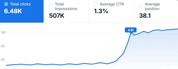 eCommerce SEO advantage