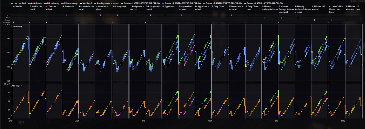 pc 60fps 30s others all fill all scans compared 2
