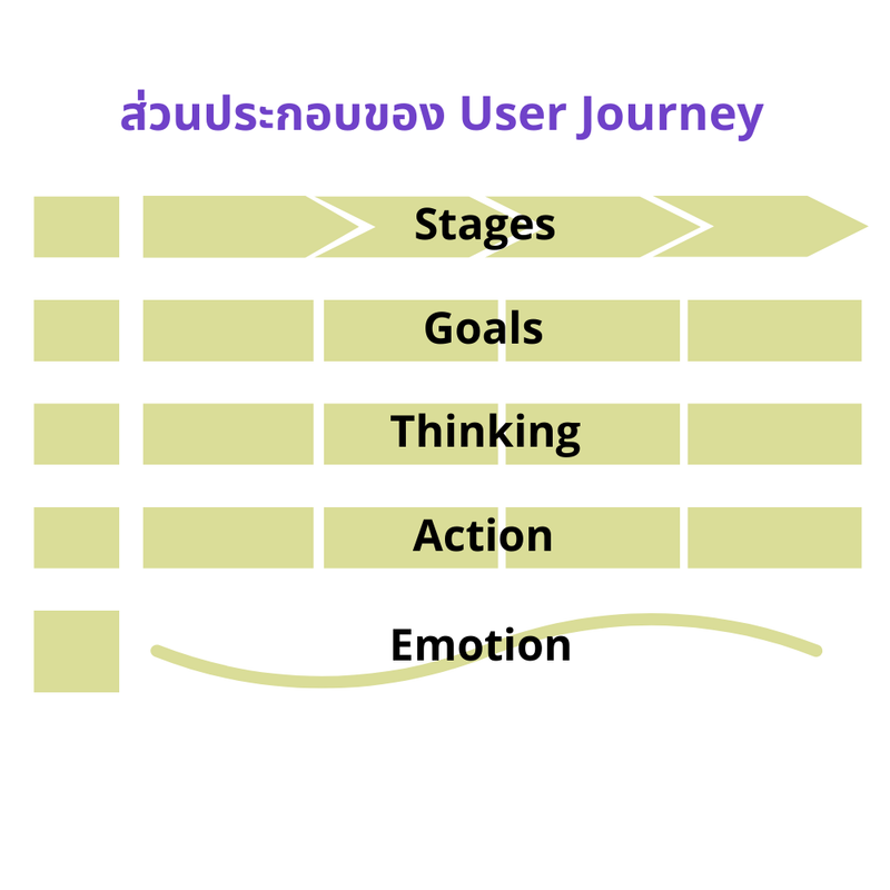 05-UX-User-Journey.png