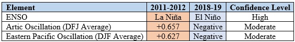 Table2018-19-2.jpg