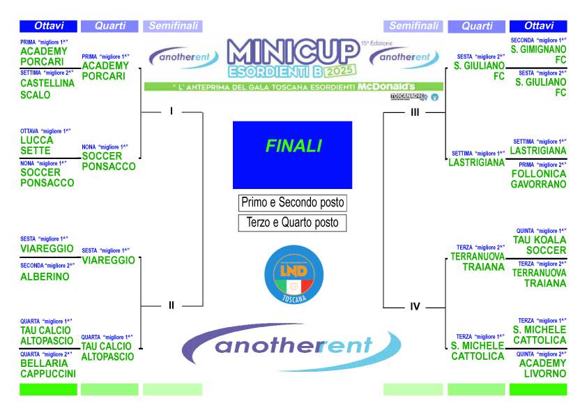 tabellone-quarti-2025