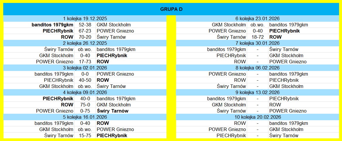 [Obrazek: Grupa-D.jpg]