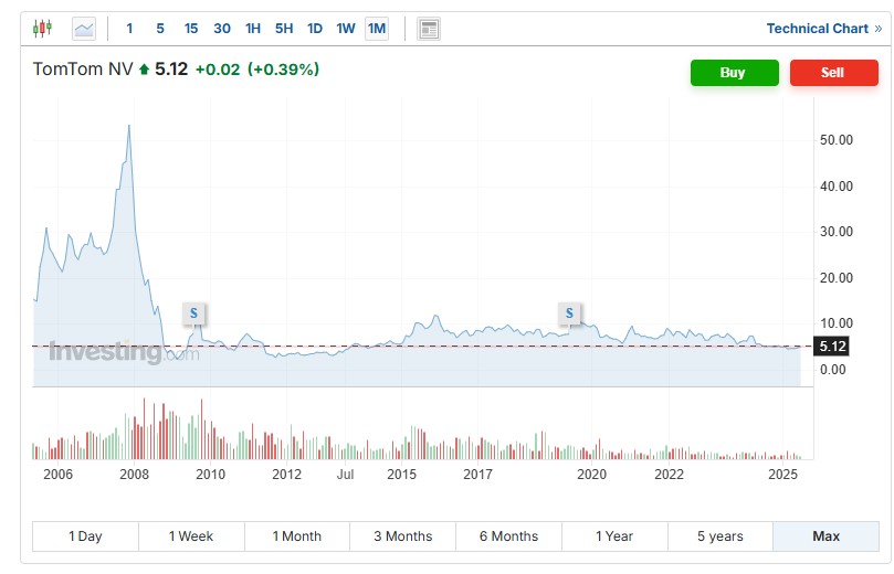 Captura de ecrã 2025-06-21 145946