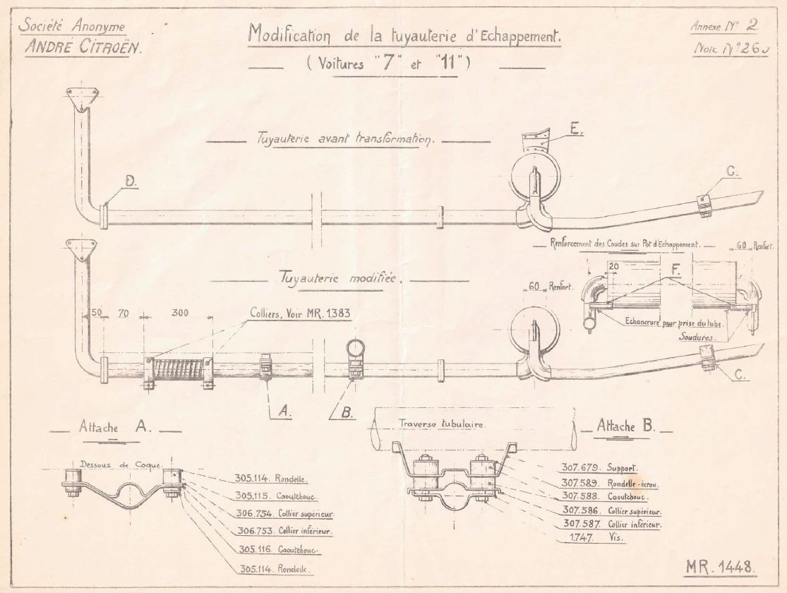 Ech 2e disposition