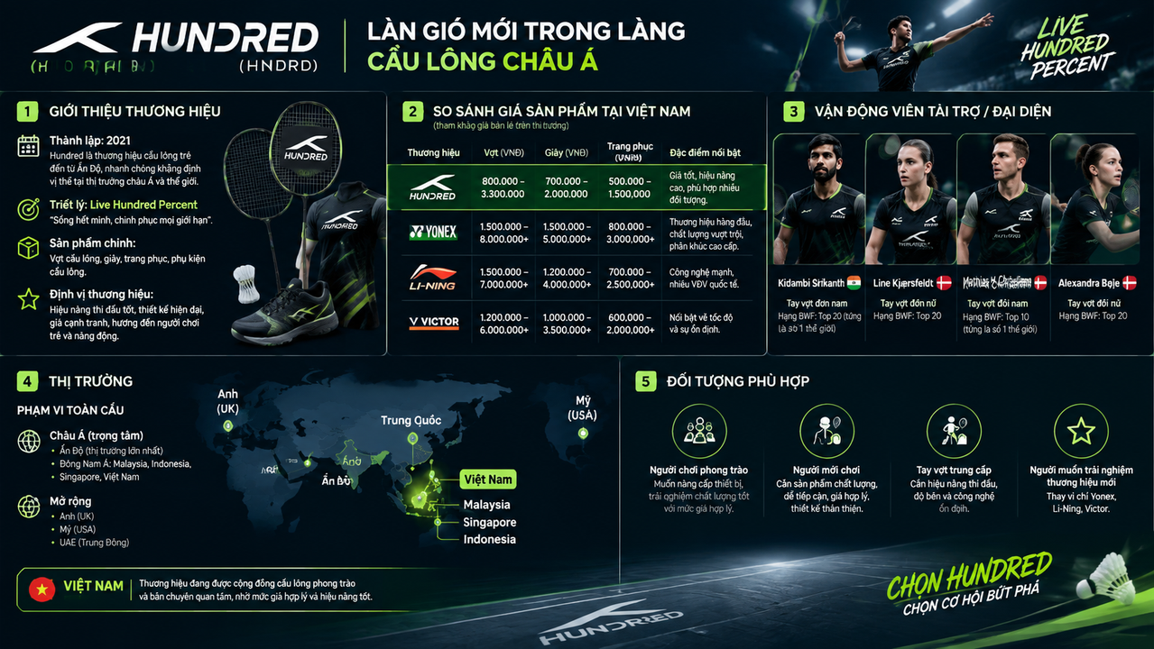 Thương hiệu cầu lông Hundred