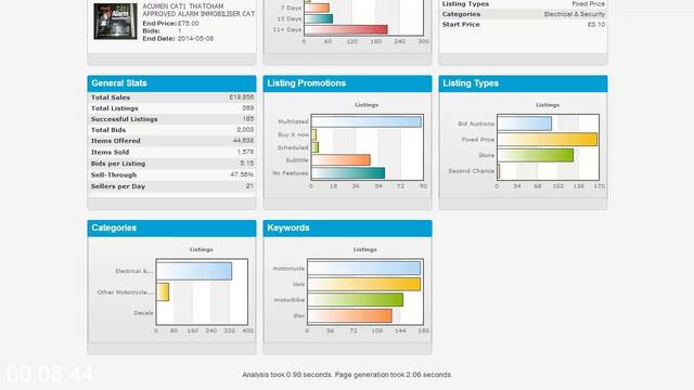 [Image: G-PAndrew-Minalto-Easy-Auction-Business-2015.jpg]